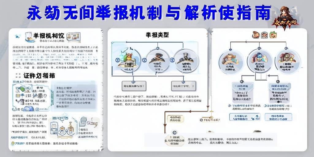 永劫无间举报机制解析与使用指南，永劫无间举报机制详解与高效使用指南